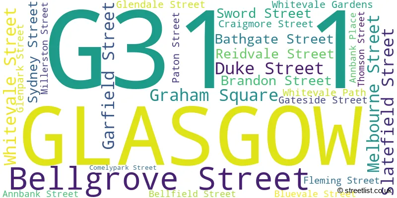A word cloud for the G31 1 postcode